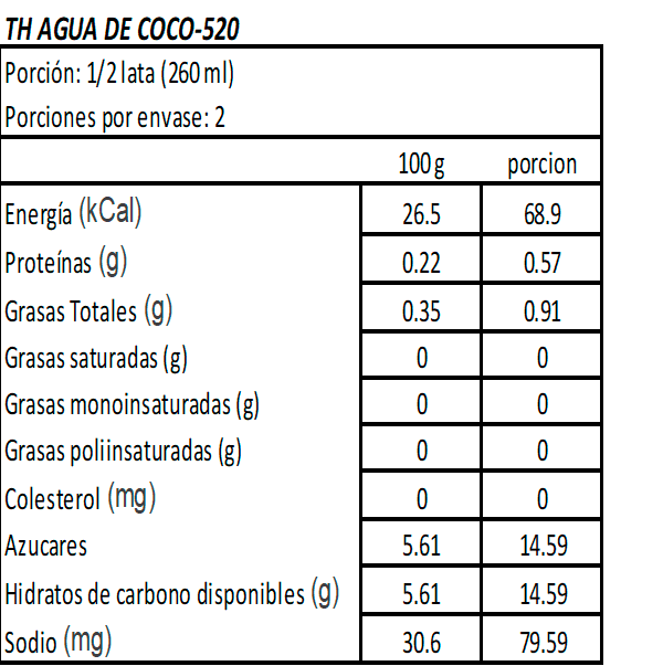 AGUA DE COCO 100% NATURAL SIN GLUTEN 520ml venc 27/10/2027