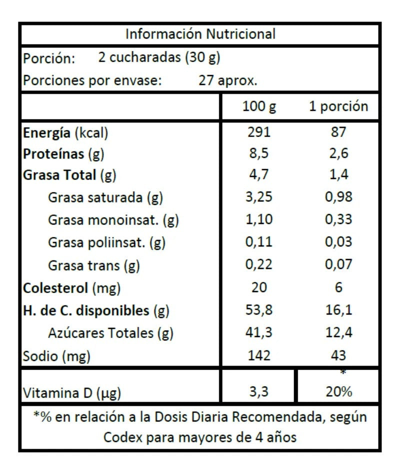 COLUN Manjar Tradicional Pote 200 g SIN GLUTEN Liquidación 03.07.2026