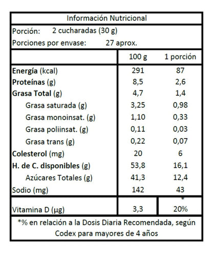 COLUN Manjar Tradicional Pote 200 g SIN GLUTEN Liquidación 03.07.2026